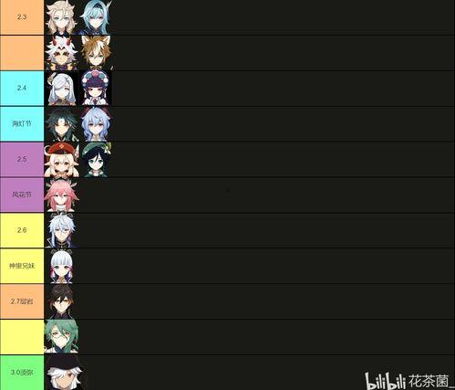 未来卡池爆料最新,新角色与神秘卡牌即将揭晓!